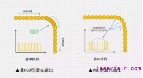 利元亨：鋰電激光焊接技術首亮峰會 助力智能制造