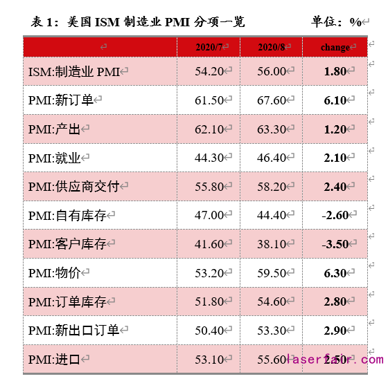 資料來源：Wind，植信投資研究院