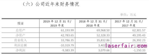 高功率半導(dǎo)體研發(fā)公司炬光科技啟動上市輔導(dǎo)，2017年從新三板摘牌