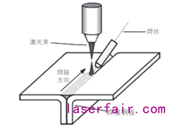 吉利發(fā)布新車型 大族激光提供頂蓋激光釬焊技術(shù)解決方案