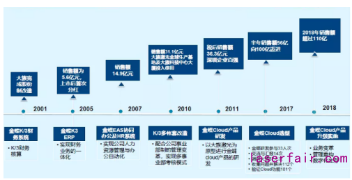 民族制造業(yè)大放光芒！大族激光的數(shù)字化轉(zhuǎn)型之路