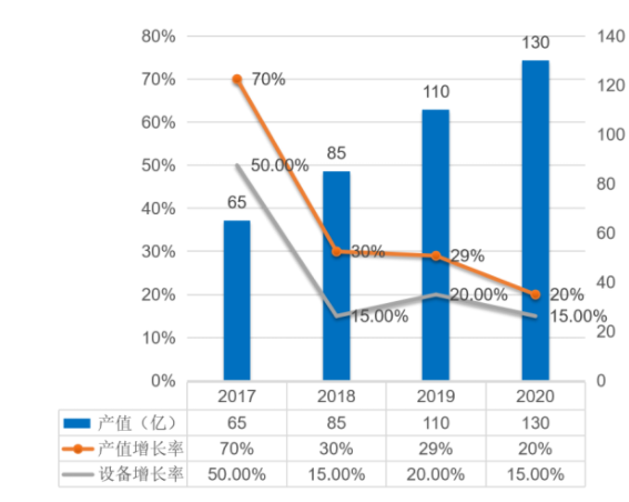 汽車智造加速升級，激光焊接應(yīng)用大勢所趨