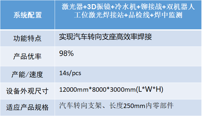 汽車智造加速升級，激光焊接應(yīng)用大勢所趨