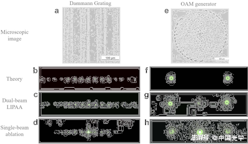 圖2. 飛秒LIPAA在藍(lán)寶石材料上直接加工達(dá)曼光柵(Dammann Grating)和渦旋光產(chǎn)生器(OAM generator，Orbital Angular Momentum generator）