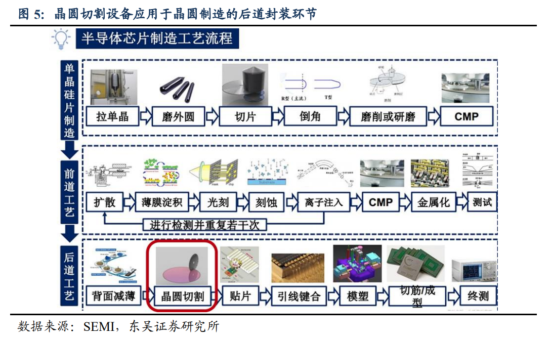 央企中國長城推出晶圓激光開槽設(shè)備，支持5nm等多種工藝