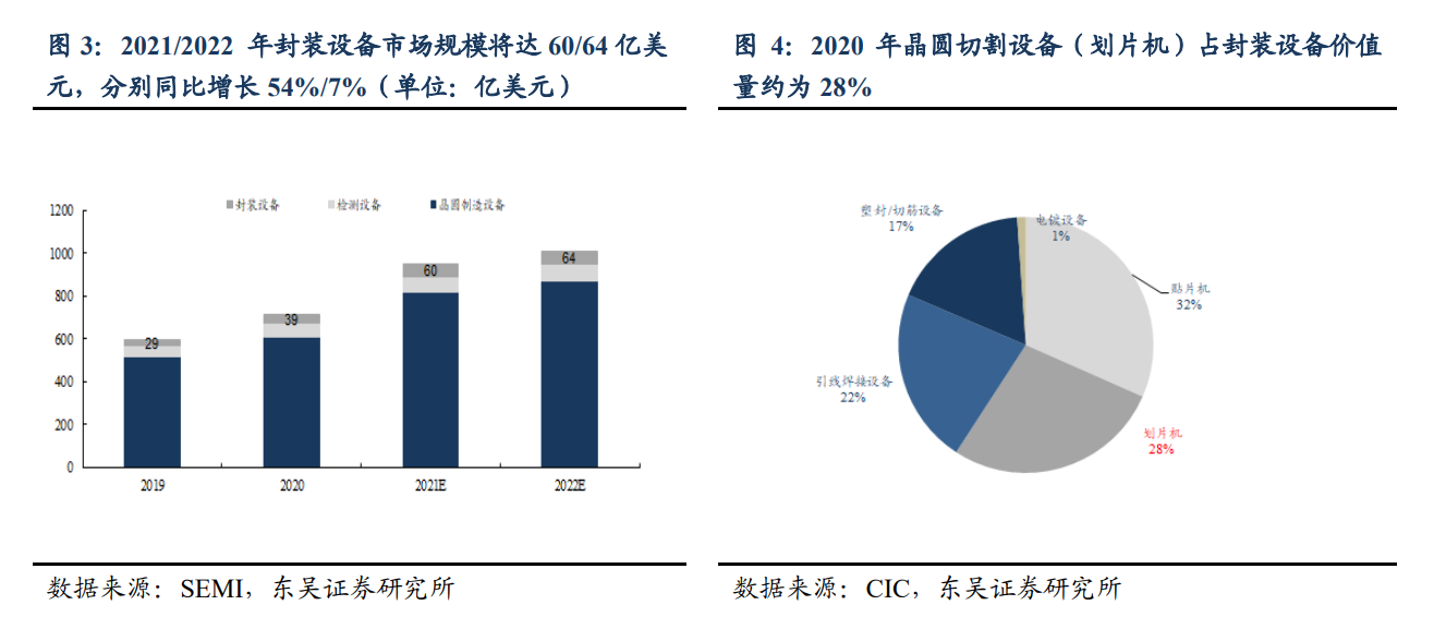 央企中國長城推出晶圓激光開槽設(shè)備，支持5nm等多種工藝