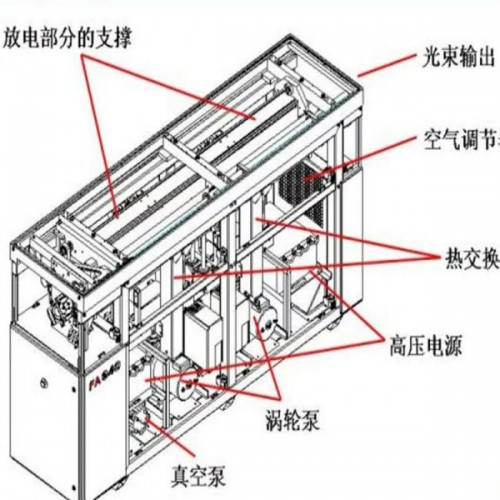 國盛激光二氧化碳激光器設(shè)備