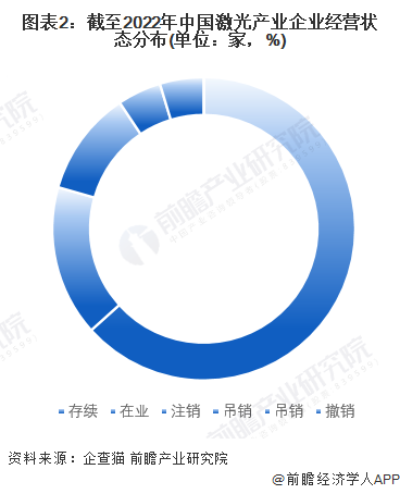 收藏！《2022年中國激光產(chǎn)業(yè)企業(yè)大數(shù)據(jù)全景圖譜》