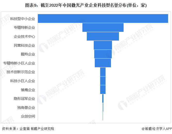 收藏！《2022年中國激光產(chǎn)業(yè)企業(yè)大數(shù)據(jù)全景圖譜》