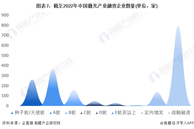 收藏！《2022年中國激光產(chǎn)業(yè)企業(yè)大數(shù)據(jù)全景圖譜》