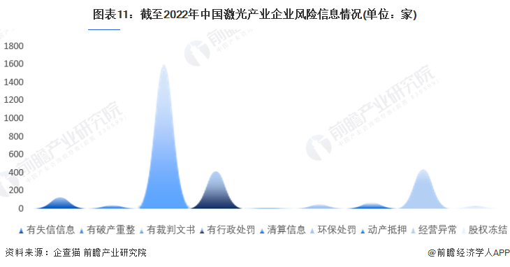 收藏！《2022年中國激光產(chǎn)業(yè)企業(yè)大數(shù)據(jù)全景圖譜》