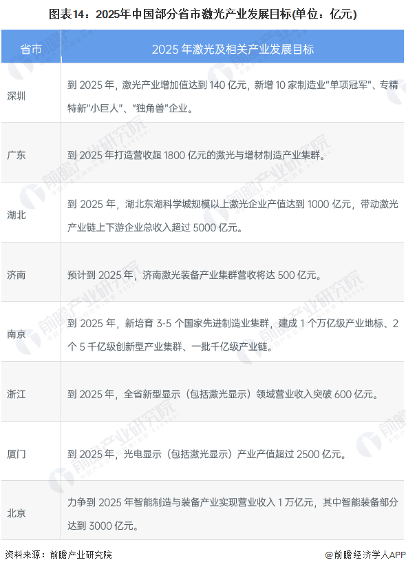 預見2022：《2022年中國激光產(chǎn)業(yè)全景圖譜》(附市場規(guī)模、競爭格局和發(fā)展前景等)