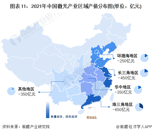 預見2022：《2022年中國激光產(chǎn)業(yè)全景圖譜》(附市場規(guī)模、競爭格局和發(fā)展前景等)