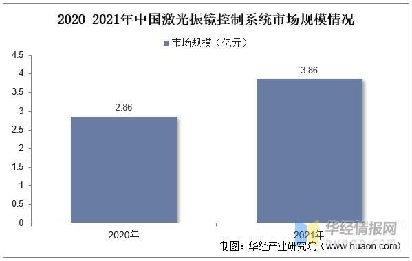 資料來源：公開資料整理