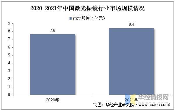 資料來源：公開資料整理