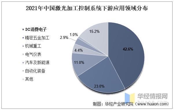 資料來源：公開資料整理