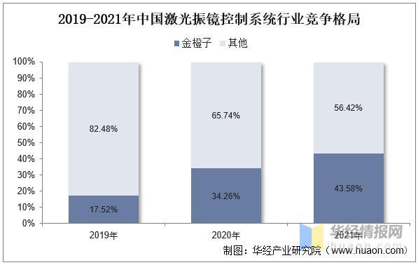 資料來源：公開資料整理