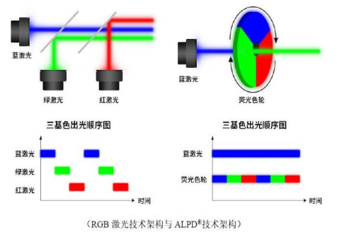 國(guó)產(chǎn)激光投影機(jī)品牌誰(shuí)最強(qiáng)？當(dāng)貝X3 Air最好的國(guó)產(chǎn)激光投影