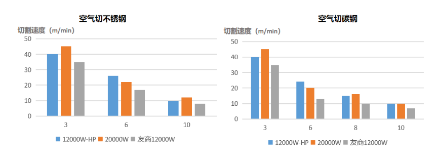 功率已達天花板？激光切割未來何去何從