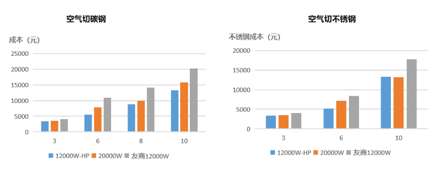 功率已達天花板？激光切割未來何去何從