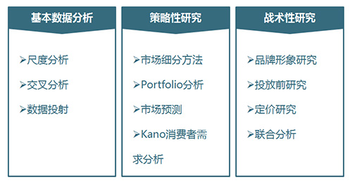 市場(chǎng)調(diào)研咨詢 管理咨詢 管理咨詢公司