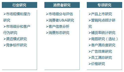 市場(chǎng)調(diào)研咨詢 管理咨詢 管理咨詢公司