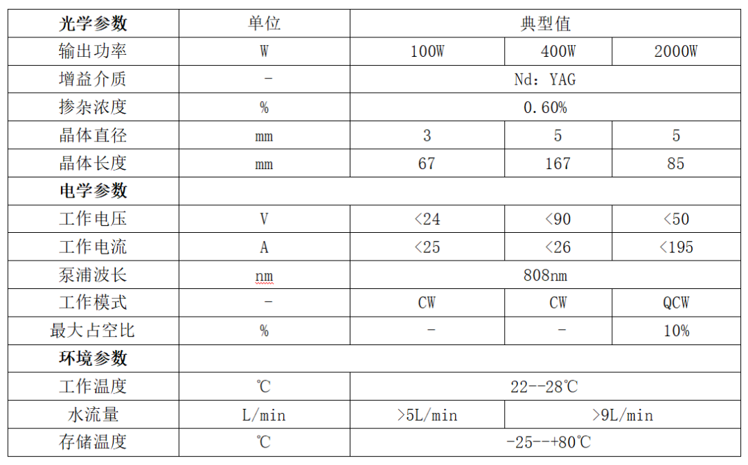 華光光電推出100W、400W、2000W側(cè)泵激光器