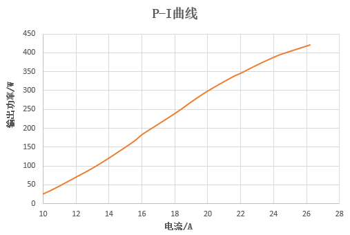 華光光電推出100W、400W、2000W側(cè)泵激光器