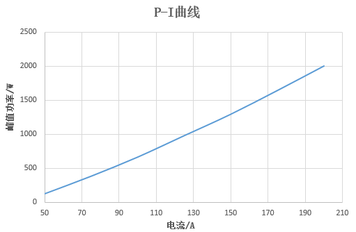 華光光電推出100W、400W、2000W側(cè)泵激光器