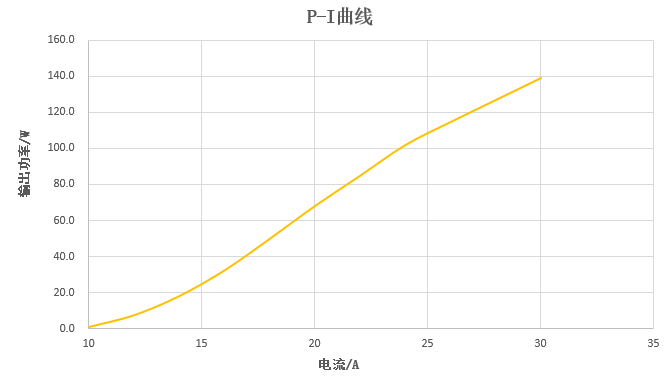 華光光電推出100W、400W、2000W側(cè)泵激光器