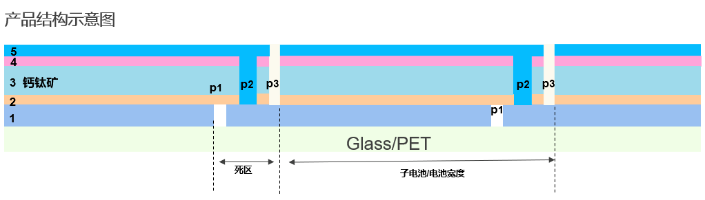 邁向綠色未來：鈣鈦礦電池技術(shù)探索，杰普特創(chuàng)新設(shè)備助力！