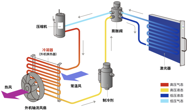 制造未來，GW光惠激光閃耀FABTECH 2023