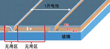 薄膜太陽能電池的P1、P2、P3三層材料需要多光路激光劃片系統(tǒng)先后進行三次劃片