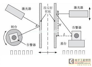 圖一