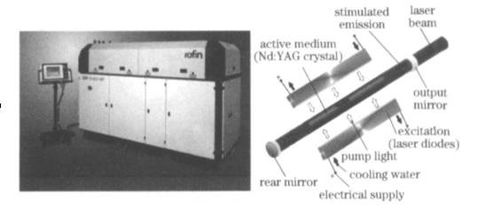 圖1 Rofin 公司LD 抽運YAG 激光器