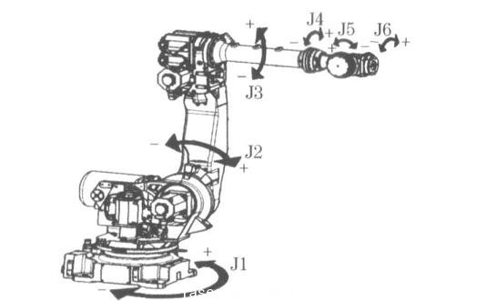 圖1  FANUC R-2000iB 系列6 軸機(jī)器人