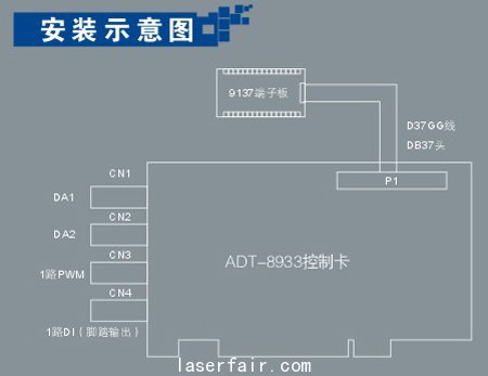 ADT-8933 PCI總線三軸運動控制卡安裝示意圖