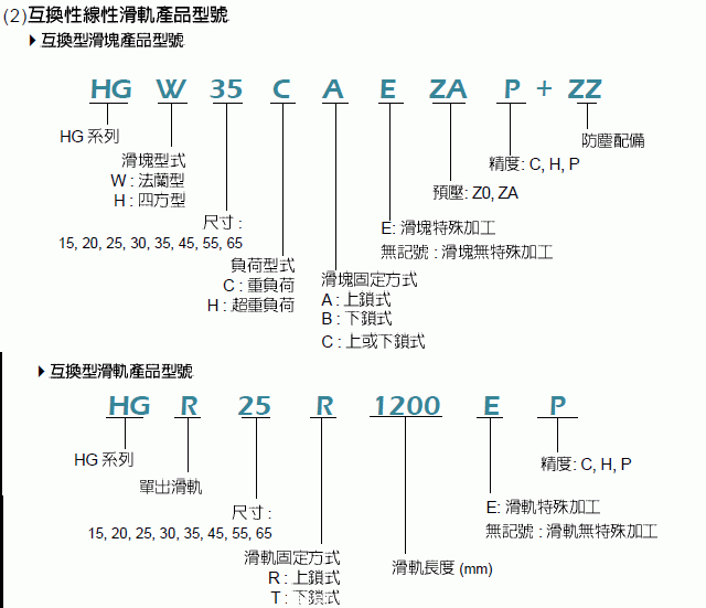 滑動直線導(dǎo)軌