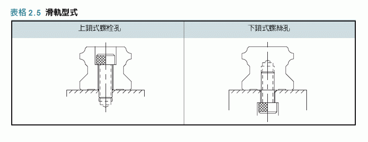 煙臺直線導(dǎo)軌