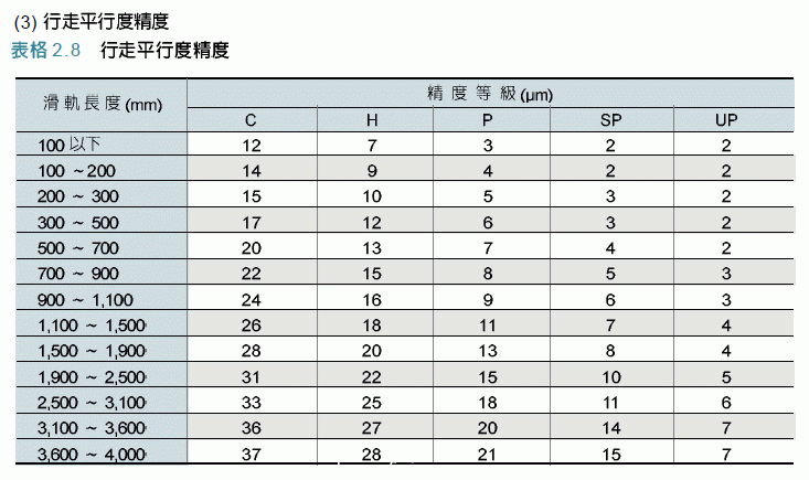 煙臺直線導(dǎo)軌