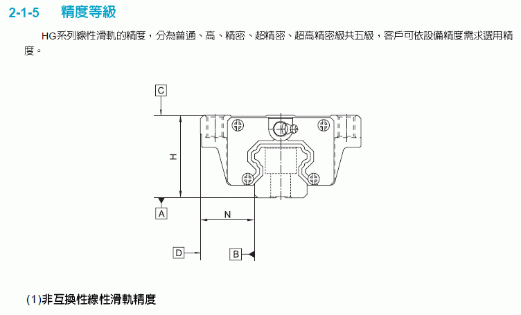 滾動直線導(dǎo)軌