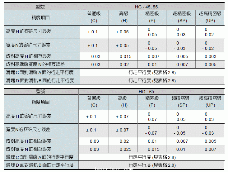 煙臺直線導(dǎo)軌