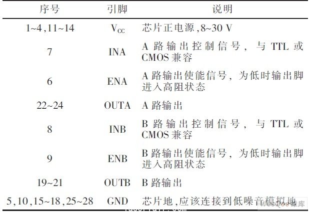 IXDD4 15引腳說明