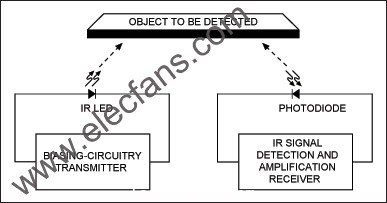  IR接近檢測傳感器的基本原理 www.elecfans.com