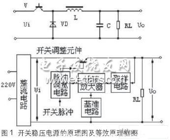 開關(guān)穩(wěn)壓電源的原理圖及等效原理框圖