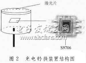 光電轉(zhuǎn)換裝置結(jié)構(gòu)圖