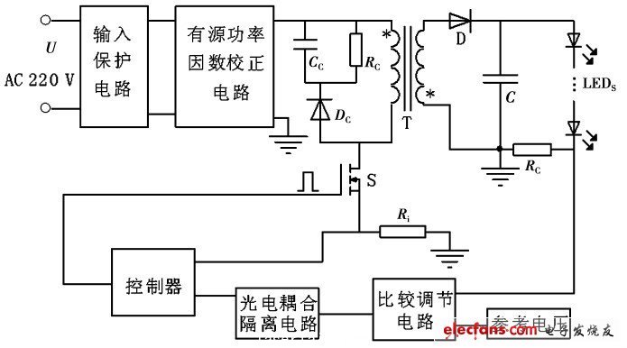 LED 驅動電源總體設計電路