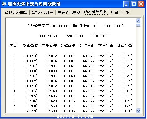 圖6 凸輪曲線坐標(biāo)數(shù)據(jù)