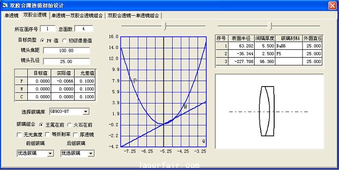 圖10雙膠合透鏡設(shè)計結(jié)構(gòu)參數(shù)確定窗口