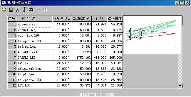 圖20 光學(xué)數(shù)據(jù)資料鏡頭庫